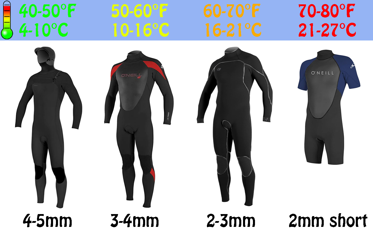 wetsuit thickness chart