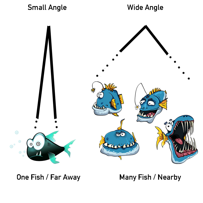 angle explained